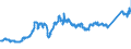 CN 74081100 /Exports /Unit = Prices (Euro/ton) /Partner: Finland /Reporter: Eur27_2020 /74081100:Wire of Refined Copper, With a Maximum Cross-sectional Dimension of > 6 Mm
