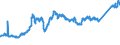 CN 74081100 /Exports /Unit = Prices (Euro/ton) /Partner: Switzerland /Reporter: Eur27_2020 /74081100:Wire of Refined Copper, With a Maximum Cross-sectional Dimension of > 6 Mm