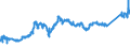 CN 74081100 /Exports /Unit = Prices (Euro/ton) /Partner: Turkey /Reporter: Eur27_2020 /74081100:Wire of Refined Copper, With a Maximum Cross-sectional Dimension of > 6 Mm