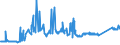 CN 74081100 /Exports /Unit = Prices (Euro/ton) /Partner: Estonia /Reporter: Eur27_2020 /74081100:Wire of Refined Copper, With a Maximum Cross-sectional Dimension of > 6 Mm