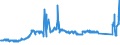 CN 74081100 /Exports /Unit = Prices (Euro/ton) /Partner: Lithuania /Reporter: Eur27_2020 /74081100:Wire of Refined Copper, With a Maximum Cross-sectional Dimension of > 6 Mm
