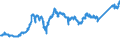 CN 74081100 /Exports /Unit = Prices (Euro/ton) /Partner: Poland /Reporter: Eur27_2020 /74081100:Wire of Refined Copper, With a Maximum Cross-sectional Dimension of > 6 Mm