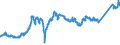 CN 74081100 /Exports /Unit = Prices (Euro/ton) /Partner: Czech Rep. /Reporter: Eur27_2020 /74081100:Wire of Refined Copper, With a Maximum Cross-sectional Dimension of > 6 Mm