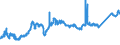 CN 74081100 /Exports /Unit = Prices (Euro/ton) /Partner: Slovakia /Reporter: Eur27_2020 /74081100:Wire of Refined Copper, With a Maximum Cross-sectional Dimension of > 6 Mm