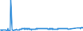 CN 74081100 /Exports /Unit = Prices (Euro/ton) /Partner: Romania /Reporter: Eur27_2020 /74081100:Wire of Refined Copper, With a Maximum Cross-sectional Dimension of > 6 Mm