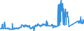 CN 74081100 /Exports /Unit = Prices (Euro/ton) /Partner: Bulgaria /Reporter: Eur27_2020 /74081100:Wire of Refined Copper, With a Maximum Cross-sectional Dimension of > 6 Mm