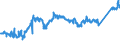 CN 74081100 /Exports /Unit = Prices (Euro/ton) /Partner: Slovenia /Reporter: Eur27_2020 /74081100:Wire of Refined Copper, With a Maximum Cross-sectional Dimension of > 6 Mm