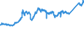 CN 74081100 /Exports /Unit = Prices (Euro/ton) /Partner: Croatia /Reporter: Eur27_2020 /74081100:Wire of Refined Copper, With a Maximum Cross-sectional Dimension of > 6 Mm
