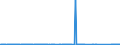 CN 74081100 /Exports /Unit = Prices (Euro/ton) /Partner: For.jrep.mac /Reporter: Eur27_2020 /74081100:Wire of Refined Copper, With a Maximum Cross-sectional Dimension of > 6 Mm