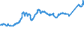 CN 74081100 /Exports /Unit = Prices (Euro/ton) /Partner: Morocco /Reporter: Eur27_2020 /74081100:Wire of Refined Copper, With a Maximum Cross-sectional Dimension of > 6 Mm