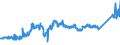 CN 74081100 /Exports /Unit = Prices (Euro/ton) /Partner: Algeria /Reporter: Eur27_2020 /74081100:Wire of Refined Copper, With a Maximum Cross-sectional Dimension of > 6 Mm