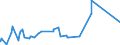 CN 74081100 /Exports /Unit = Prices (Euro/ton) /Partner: Libya /Reporter: Eur27_2020 /74081100:Wire of Refined Copper, With a Maximum Cross-sectional Dimension of > 6 Mm