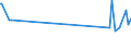 CN 74081100 /Exports /Unit = Prices (Euro/ton) /Partner: Mali /Reporter: European Union /74081100:Wire of Refined Copper, With a Maximum Cross-sectional Dimension of > 6 Mm