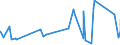 CN 74081100 /Exports /Unit = Prices (Euro/ton) /Partner: Cape Verde /Reporter: Eur27_2020 /74081100:Wire of Refined Copper, With a Maximum Cross-sectional Dimension of > 6 Mm