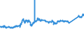CN 74081100 /Exports /Unit = Prices (Euro/ton) /Partner: Ghana /Reporter: Eur27_2020 /74081100:Wire of Refined Copper, With a Maximum Cross-sectional Dimension of > 6 Mm