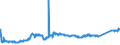 CN 74081100 /Exports /Unit = Prices (Euro/ton) /Partner: Nigeria /Reporter: Eur27_2020 /74081100:Wire of Refined Copper, With a Maximum Cross-sectional Dimension of > 6 Mm
