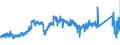 KN 74081910 /Exporte /Einheit = Preise (Euro/Tonne) /Partnerland: Niederlande /Meldeland: Eur27_2020 /74081910:Draht aus Raffiniertem Kupfer, mit Einer Größten Querschnittsabmessung von > 0,5 mm bis 6 Mm