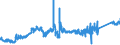 KN 74081910 /Exporte /Einheit = Preise (Euro/Tonne) /Partnerland: Deutschland /Meldeland: Eur27_2020 /74081910:Draht aus Raffiniertem Kupfer, mit Einer Größten Querschnittsabmessung von > 0,5 mm bis 6 Mm