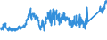 KN 74081910 /Exporte /Einheit = Preise (Euro/Tonne) /Partnerland: Italien /Meldeland: Eur27_2020 /74081910:Draht aus Raffiniertem Kupfer, mit Einer Größten Querschnittsabmessung von > 0,5 mm bis 6 Mm