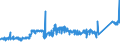 KN 74081910 /Exporte /Einheit = Preise (Euro/Tonne) /Partnerland: Ver.koenigreich /Meldeland: Eur27_2020 /74081910:Draht aus Raffiniertem Kupfer, mit Einer Größten Querschnittsabmessung von > 0,5 mm bis 6 Mm