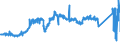 KN 74081910 /Exporte /Einheit = Preise (Euro/Tonne) /Partnerland: Daenemark /Meldeland: Eur27_2020 /74081910:Draht aus Raffiniertem Kupfer, mit Einer Größten Querschnittsabmessung von > 0,5 mm bis 6 Mm