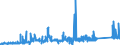 KN 74081910 /Exporte /Einheit = Preise (Euro/Tonne) /Partnerland: Griechenland /Meldeland: Eur27_2020 /74081910:Draht aus Raffiniertem Kupfer, mit Einer Größten Querschnittsabmessung von > 0,5 mm bis 6 Mm