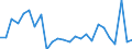 KN 74081910 /Exporte /Einheit = Preise (Euro/Tonne) /Partnerland: Ver.koenigreich(Nordirland) /Meldeland: Eur27_2020 /74081910:Draht aus Raffiniertem Kupfer, mit Einer Größten Querschnittsabmessung von > 0,5 mm bis 6 Mm