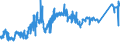 KN 74081910 /Exporte /Einheit = Preise (Euro/Tonne) /Partnerland: Belgien /Meldeland: Eur27_2020 /74081910:Draht aus Raffiniertem Kupfer, mit Einer Größten Querschnittsabmessung von > 0,5 mm bis 6 Mm