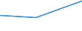 KN 74081910 /Exporte /Einheit = Preise (Euro/Tonne) /Partnerland: Ceuta /Meldeland: Europäische Union /74081910:Draht aus Raffiniertem Kupfer, mit Einer Größten Querschnittsabmessung von > 0,5 mm bis 6 Mm