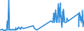 KN 74081910 /Exporte /Einheit = Preise (Euro/Tonne) /Partnerland: Island /Meldeland: Eur27_2020 /74081910:Draht aus Raffiniertem Kupfer, mit Einer Größten Querschnittsabmessung von > 0,5 mm bis 6 Mm