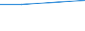 KN 74081910 /Exporte /Einheit = Preise (Euro/Tonne) /Partnerland: Faeroer /Meldeland: Eur27 /74081910:Draht aus Raffiniertem Kupfer, mit Einer Größten Querschnittsabmessung von > 0,5 mm bis 6 Mm