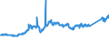 KN 74081910 /Exporte /Einheit = Preise (Euro/Tonne) /Partnerland: Norwegen /Meldeland: Eur27_2020 /74081910:Draht aus Raffiniertem Kupfer, mit Einer Größten Querschnittsabmessung von > 0,5 mm bis 6 Mm