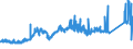 KN 74081910 /Exporte /Einheit = Preise (Euro/Tonne) /Partnerland: Schweden /Meldeland: Eur27_2020 /74081910:Draht aus Raffiniertem Kupfer, mit Einer Größten Querschnittsabmessung von > 0,5 mm bis 6 Mm