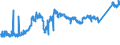 KN 74081910 /Exporte /Einheit = Preise (Euro/Tonne) /Partnerland: Finnland /Meldeland: Eur27_2020 /74081910:Draht aus Raffiniertem Kupfer, mit Einer Größten Querschnittsabmessung von > 0,5 mm bis 6 Mm