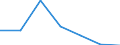 KN 74081910 /Exporte /Einheit = Preise (Euro/Tonne) /Partnerland: Schweiz /Meldeland: Eur27 /74081910:Draht aus Raffiniertem Kupfer, mit Einer Größten Querschnittsabmessung von > 0,5 mm bis 6 Mm