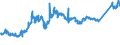 KN 74081910 /Exporte /Einheit = Preise (Euro/Tonne) /Partnerland: Schweiz /Meldeland: Eur27_2020 /74081910:Draht aus Raffiniertem Kupfer, mit Einer Größten Querschnittsabmessung von > 0,5 mm bis 6 Mm