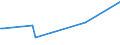 KN 74081910 /Exporte /Einheit = Preise (Euro/Tonne) /Partnerland: San Marino /Meldeland: Eur25 /74081910:Draht aus Raffiniertem Kupfer, mit Einer Größten Querschnittsabmessung von > 0,5 mm bis 6 Mm