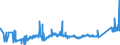 KN 74081910 /Exporte /Einheit = Preise (Euro/Tonne) /Partnerland: Estland /Meldeland: Eur27_2020 /74081910:Draht aus Raffiniertem Kupfer, mit Einer Größten Querschnittsabmessung von > 0,5 mm bis 6 Mm