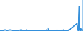 KN 74081910 /Exporte /Einheit = Preise (Euro/Tonne) /Partnerland: Lettland /Meldeland: Eur27_2020 /74081910:Draht aus Raffiniertem Kupfer, mit Einer Größten Querschnittsabmessung von > 0,5 mm bis 6 Mm