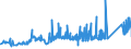 KN 74081910 /Exporte /Einheit = Preise (Euro/Tonne) /Partnerland: Litauen /Meldeland: Eur27_2020 /74081910:Draht aus Raffiniertem Kupfer, mit Einer Größten Querschnittsabmessung von > 0,5 mm bis 6 Mm