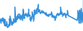 KN 74081910 /Exporte /Einheit = Preise (Euro/Tonne) /Partnerland: Polen /Meldeland: Eur27_2020 /74081910:Draht aus Raffiniertem Kupfer, mit Einer Größten Querschnittsabmessung von > 0,5 mm bis 6 Mm