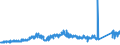 KN 74081910 /Exporte /Einheit = Preise (Euro/Tonne) /Partnerland: Tschechien /Meldeland: Eur27_2020 /74081910:Draht aus Raffiniertem Kupfer, mit Einer Größten Querschnittsabmessung von > 0,5 mm bis 6 Mm