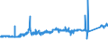 KN 74081910 /Exporte /Einheit = Preise (Euro/Tonne) /Partnerland: Slowakei /Meldeland: Eur27_2020 /74081910:Draht aus Raffiniertem Kupfer, mit Einer Größten Querschnittsabmessung von > 0,5 mm bis 6 Mm