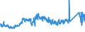 KN 74081910 /Exporte /Einheit = Preise (Euro/Tonne) /Partnerland: Ungarn /Meldeland: Eur27_2020 /74081910:Draht aus Raffiniertem Kupfer, mit Einer Größten Querschnittsabmessung von > 0,5 mm bis 6 Mm