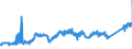 KN 74081910 /Exporte /Einheit = Preise (Euro/Tonne) /Partnerland: Rumaenien /Meldeland: Eur27_2020 /74081910:Draht aus Raffiniertem Kupfer, mit Einer Größten Querschnittsabmessung von > 0,5 mm bis 6 Mm