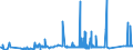KN 74081910 /Exporte /Einheit = Preise (Euro/Tonne) /Partnerland: Ukraine /Meldeland: Eur27_2020 /74081910:Draht aus Raffiniertem Kupfer, mit Einer Größten Querschnittsabmessung von > 0,5 mm bis 6 Mm