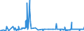 KN 74081910 /Exporte /Einheit = Preise (Euro/Tonne) /Partnerland: Weissrussland /Meldeland: Eur27_2020 /74081910:Draht aus Raffiniertem Kupfer, mit Einer Größten Querschnittsabmessung von > 0,5 mm bis 6 Mm