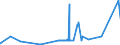 KN 74081910 /Exporte /Einheit = Preise (Euro/Tonne) /Partnerland: Moldau /Meldeland: Eur27_2020 /74081910:Draht aus Raffiniertem Kupfer, mit Einer Größten Querschnittsabmessung von > 0,5 mm bis 6 Mm