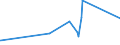 KN 74081910 /Exporte /Einheit = Preise (Euro/Tonne) /Partnerland: Georgien /Meldeland: Eur27_2020 /74081910:Draht aus Raffiniertem Kupfer, mit Einer Größten Querschnittsabmessung von > 0,5 mm bis 6 Mm