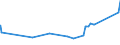KN 74081910 /Exporte /Einheit = Preise (Euro/Tonne) /Partnerland: Armenien /Meldeland: Eur27_2020 /74081910:Draht aus Raffiniertem Kupfer, mit Einer Größten Querschnittsabmessung von > 0,5 mm bis 6 Mm